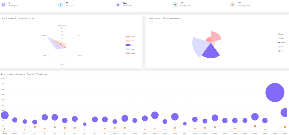 OT Asset Discovery, Inventory & Vulnerability Management